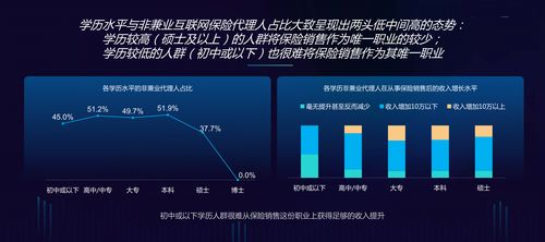 从复旦大学报告看中国互联网保险代理人生存现状 服务个人客户的重塑与隐忧