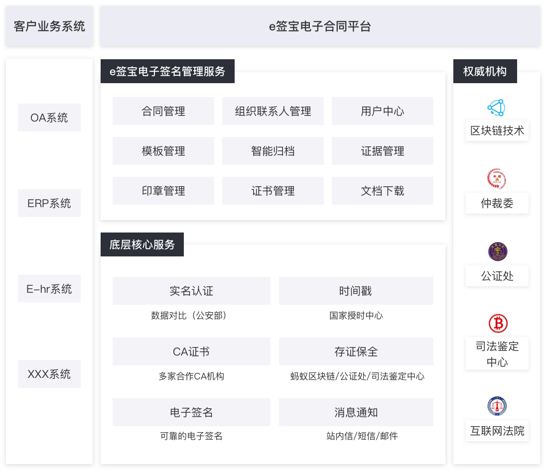 个人互联网服务 从便利到赋能的全面解决方案